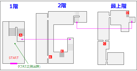 第一部・第三章の山笠組本部マップ