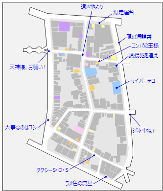 第一部・第二章のサブストーリーの発生場所