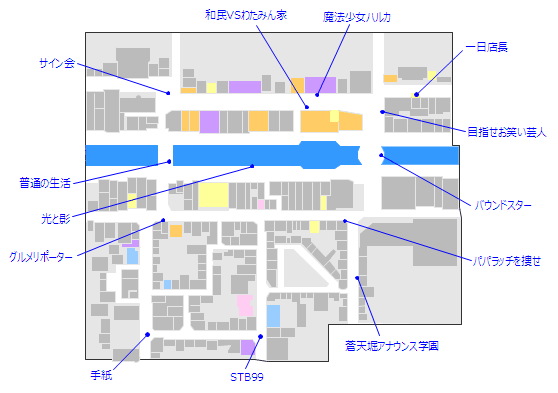 第三部・第二章のサブストーリーの発生場所