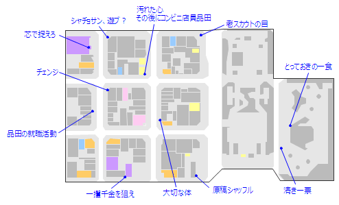 第四部・第二章のサブストーリーの発生場所