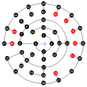 img/k-ittou.png